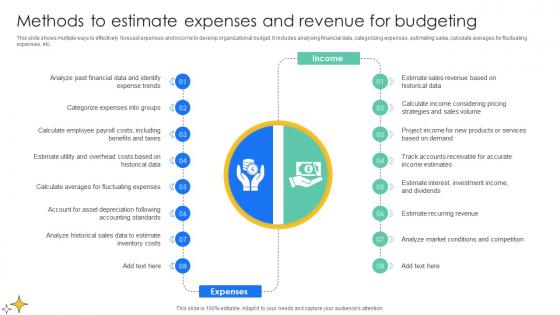 Methods To Estimate Expenses And Revenue Effective And Efficient Tools To Develop Fin SS V