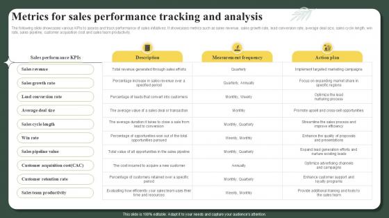 Metrics For Sales Performance Tracking And Analysis Successful Launch Ppt Example
