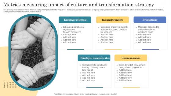 Metrics Measuring Impact Of Culture And Transformation Strategy Elements Pdf Metrics Measuring Impact Of Culture And Transformation Strategy Elements Pdf
