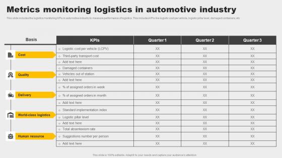 Metrics Monitoring Logistics In Automotive Industry Designs Pdf Metrics Monitoring Logistics In Automotive Industry Designs Pdf