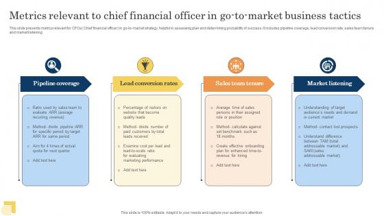 Metrics Relevant To Chief Financial Officer In Go To Market Business Tactics Ideas Pdf
