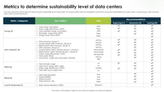 Metrics To Determine Sustainability Level Of Data Centers Eco Friendly Computing IT