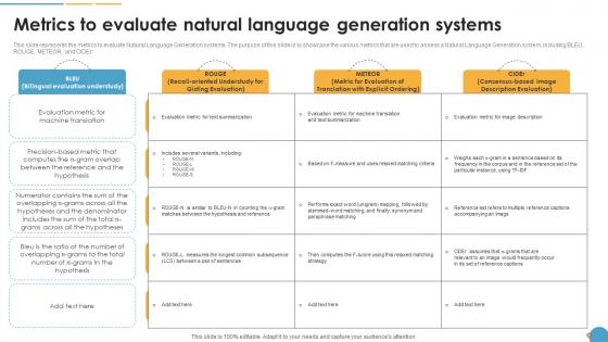 Metrics To Evaluate Natural Language Generation Systems Natural Language Automation