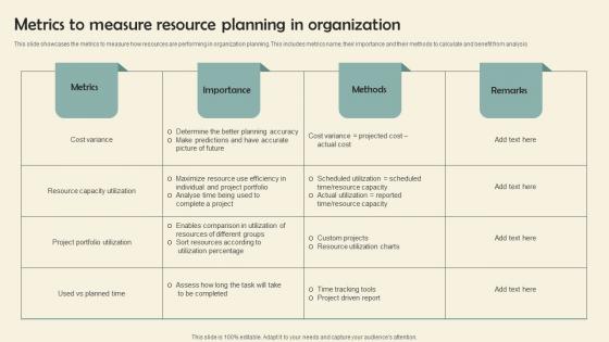 Metrics To Measure Resource Planning In Organization Elements Pdf Metrics To Measure Resource Planning In Organization Elements Pdf