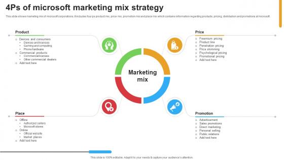 Micosoft Intensive Growth 4 Ps Of Microsoft Marketing Mix Strategy SS V Micosoft Intensive Growth 4 Ps Of Microsoft Marketing Mix Strategy SS V