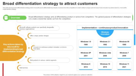 Micosoft Intensive Growth Broad Differentiation Strategy To Attract Customers Strategy SS V Micosoft Intensive Growth Broad Differentiation Strategy To Attract Customers Strategy SS V
