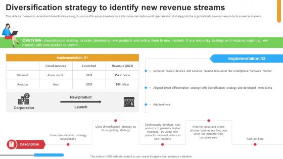 Micosoft Intensive Growth Diversification Strategy To Identify New Revenue Streams Strategy SS V Micosoft Intensive Growth Diversification Strategy To Identify New Revenue Streams Strategy SS V