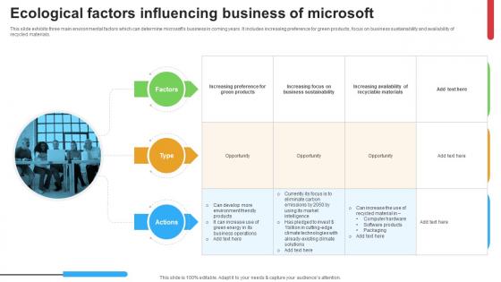 Micosoft Intensive Growth Ecological Factors Influencing Business Of Microsoft Strategy SS V
