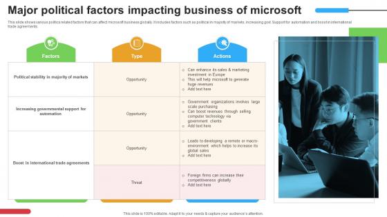 Micosoft Intensive Growth Major Political Factors Impacting Business Of Microsoft Strategy SS V