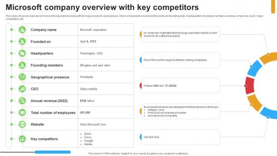 Micosoft Intensive Growth Microsoft Company Overview With Key Competitors Strategy SS V