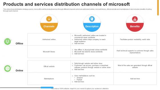 Micosoft Intensive Growth Products And Services Distribution Channels Of Microsoft Strategy SS V
