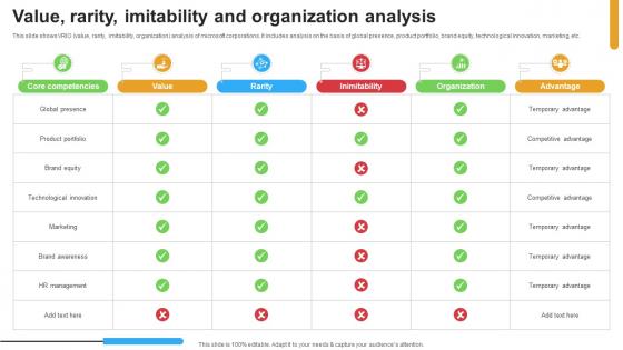 Micosoft Intensive Growth Value Rarity Imitability And Organization Analysis Strategy SS V