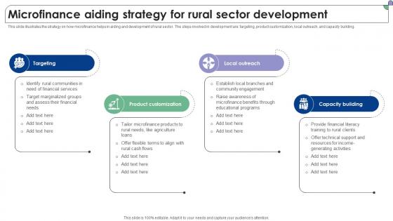 Microfinance Aiding Strategy For Rural Sector Development Complete Guide To Microfinance Fin SS V