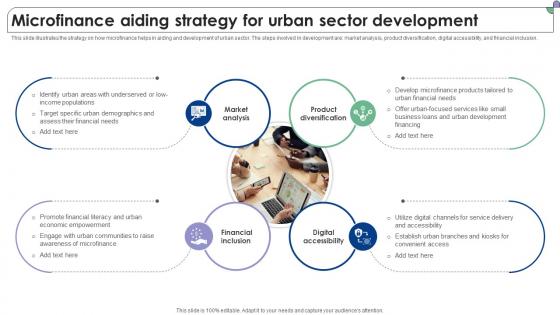 Microfinance Aiding Strategy For Urban Sector Development Complete Guide To Microfinance Fin SS V