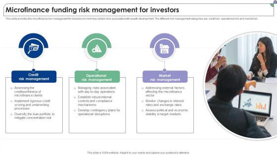 Microfinance Funding Risk Management For Investors Complete Guide To Microfinance Fin SS V