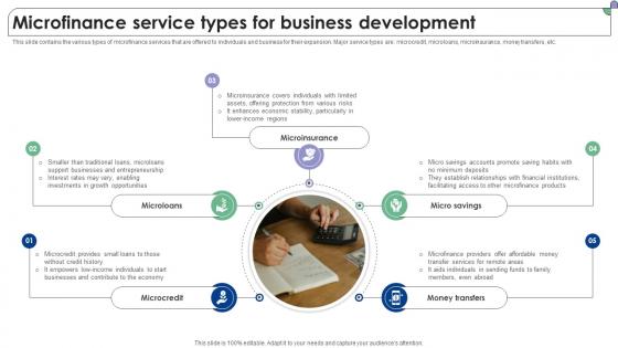 Microfinance Service Types For Business Development Complete Guide To Microfinance Fin SS V