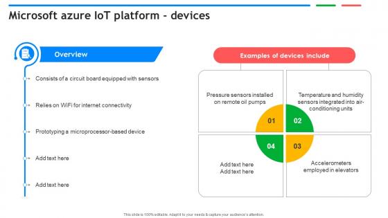 Microsoft Azure IoT Platform Devices Exploring Google Cloud IoT Platform