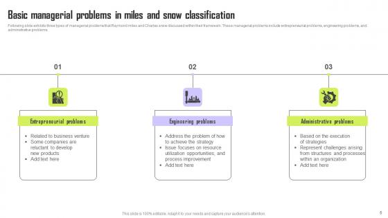 Miles And Snow Classification Ppt Powerpoint Presentation Complete Deck With Slides