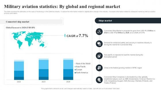 Military Aviation Statistics By Global Security Industry PPT PowerPoint IR SS V