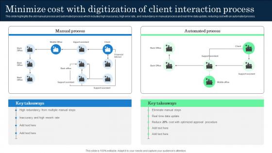 Minimize Cost With Digitization Of Client Interaction Incorporating Banking Operational Growth