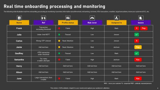 Minimizing Customer Transaction Vulnerabilities Ppt Powerpoint Presentation Complete Deck With Slides