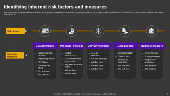 Minimizing Customer Transaction Vulnerabilities Ppt Powerpoint Presentation Complete Deck With Slides