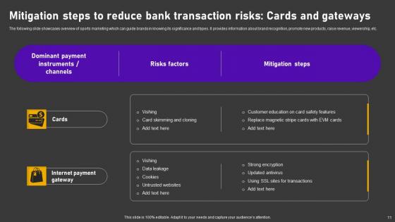 Minimizing Customer Transaction Vulnerabilities Ppt Powerpoint Presentation Complete Deck With Slides