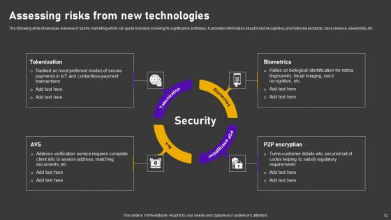 Minimizing Customer Transaction Vulnerabilities Ppt Powerpoint Presentation Complete Deck With Slides