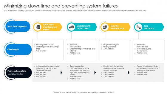 Minimizing Downtime And Preventing Digital Transformation Journey PPT PowerPoint DT SS V