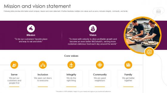 Mission And Vision Statement Food And Beverages Company Profile Ppt Slide CP SS V
