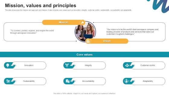 Mission Values And Principles Digital Marketings Strategies PPT Template CP SS V