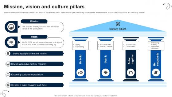 Mission Vision And Culture Pillars Luxury Automobile Vehicles PPT Presentation CP SS V