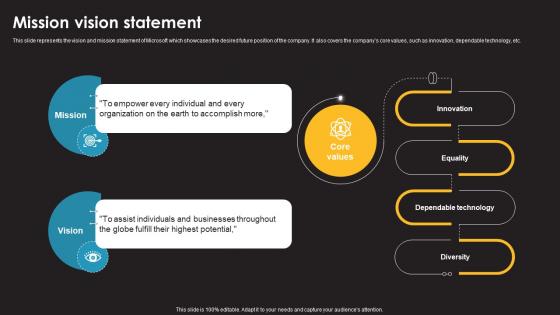 Mission Vision Statement Information Technology Services Provider Company Profile CP SS V