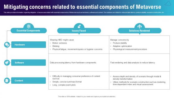 Mitigating Concerns Related To Essential Continuum Of Technology Revamping Business AI SS V