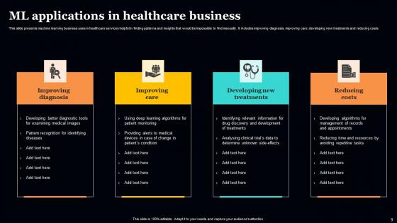 ML Application In Enterprises Ppt Powerpoint Presentation Complete Deck With Slides