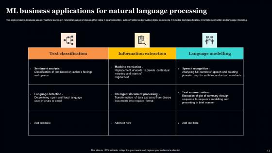 ML Application In Enterprises Ppt Powerpoint Presentation Complete Deck With Slides