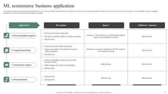 ML Application Ppt Powerpoint Presentation Complete Deck With Slides