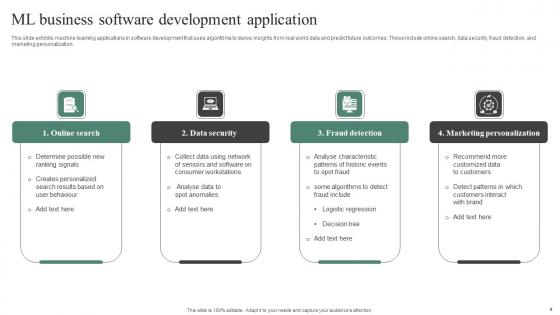 ML Application Ppt Powerpoint Presentation Complete Deck With Slides