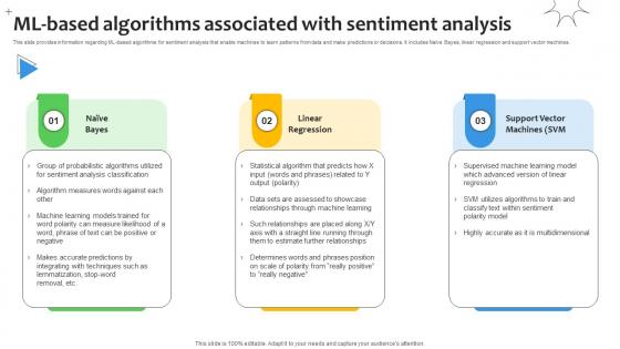 ML Based Algorithms Associated With Sentiment Analysis Demystified Understanding AI SS V