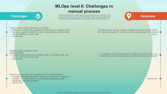 MLOPs Level 0 Challenges In Manual Process Introduction To MLOPs IT
