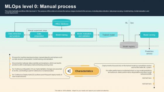 MLOPs Level 0 Manual Process Introduction To MLOPs IT