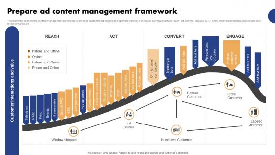 Mobile Ad Campaign Launch Strategy Prepare Ad Content Management Framework Template Pdf