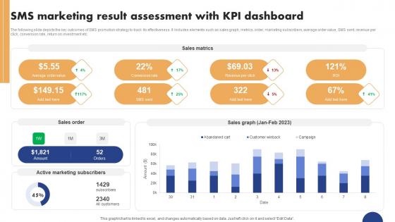 Mobile Ad Campaign Launch Strategy SMS Marketing Result Assessment With KPI Graphics Pdf Mobile Ad Campaign Launch Strategy SMS Marketing Result Assessment With KPI Graphics Pdf