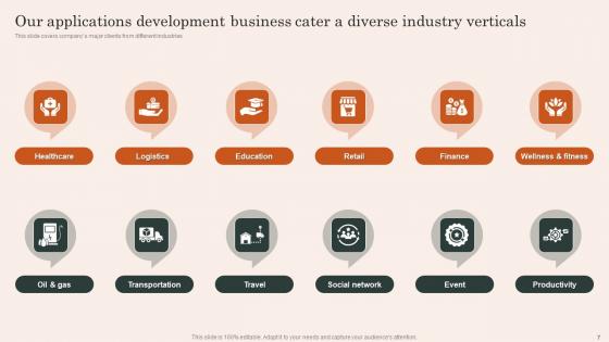 Mobile App Development And Advertising Service Ppt Powerpoint Presentation Complete Deck With Slides