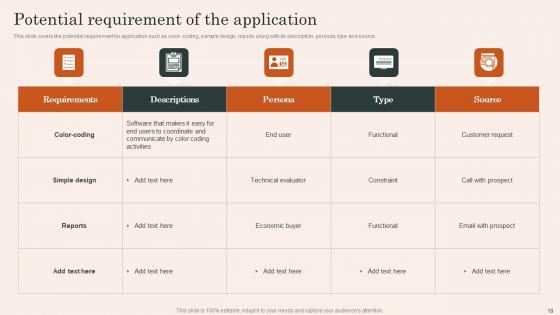 Mobile App Development And Advertising Service Ppt Powerpoint Presentation Complete Deck With Slides