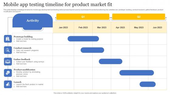 Mobile App Testing Timeline For Product Market Fit Brochure Pdf