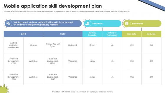 Mobile Application Skill Development Skill Building Plan For Application PPT Presentation DTE SS V Mobile Application Skill Development Skill Building Plan For Application PPT Presentation DTE SS V