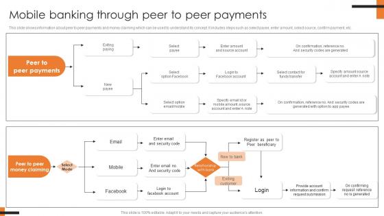 Mobile Banking Through Peer To Peer Payments Comprehensive Smartphone Banking Icons Pdf Mobile Banking Through Peer To Peer Payments Comprehensive Smartphone Banking Icons Pdf
