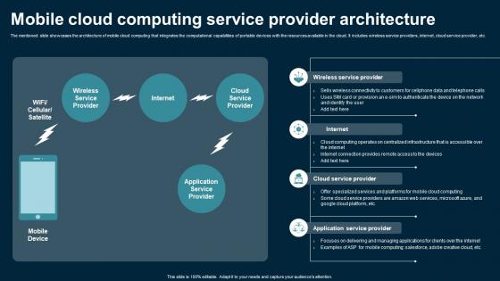 Mobile Cloud Computing Service Provider Application Areas Of Mobile Cloud Computing