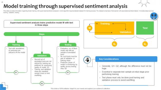 Model Training Through Supervised Sentiment Analysis Demystified Understanding AI SS V